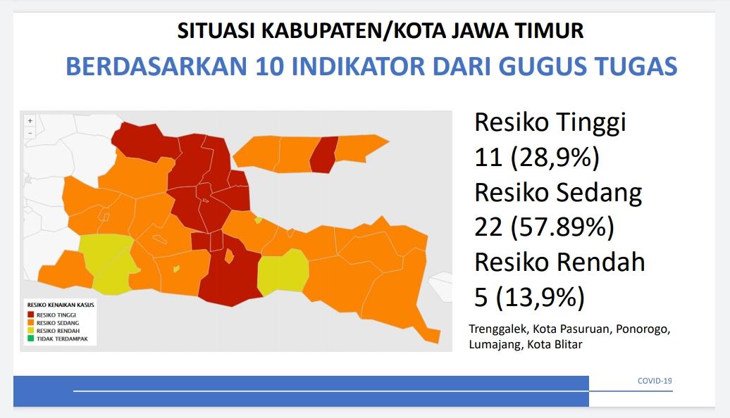 Daerah Zona Merah di Jatim Tinggal 11